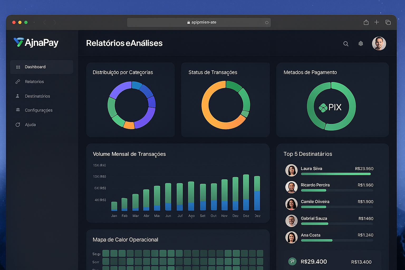 Dashboard Analytics - Relatórios Avançados AjnaPay
